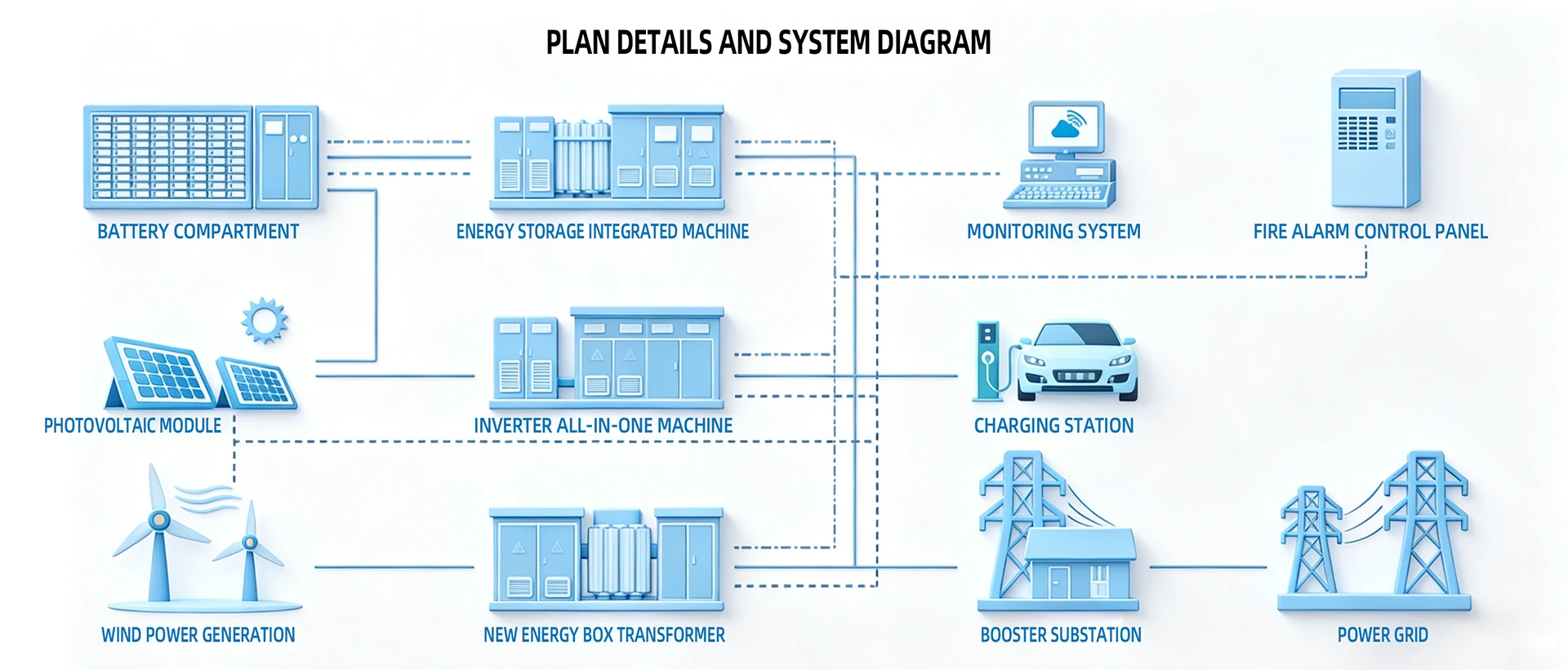 Energy Storage System Solution