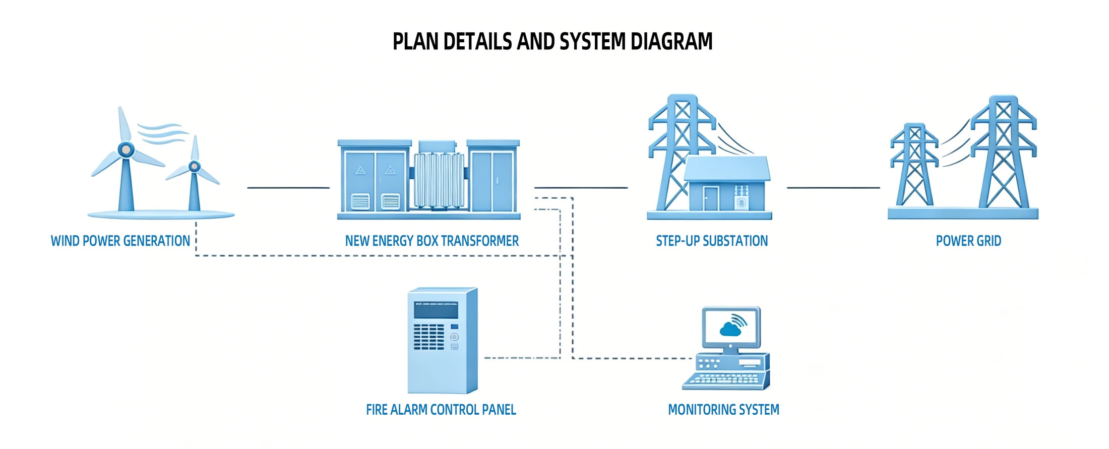 Photovoltaic Power Generation Solution